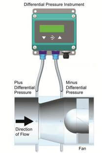 Differential Pressure Switch for Ventilation